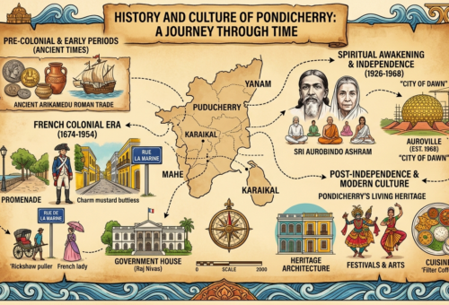 History and Culture of Pondicherry
