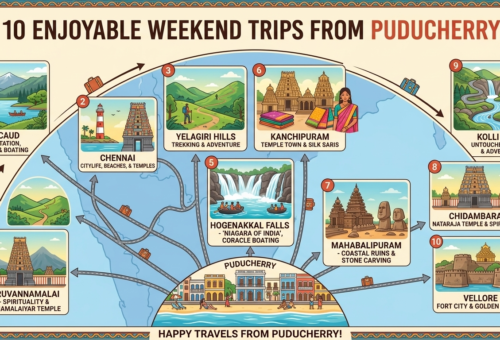 Best Tourist Places from Puducherry